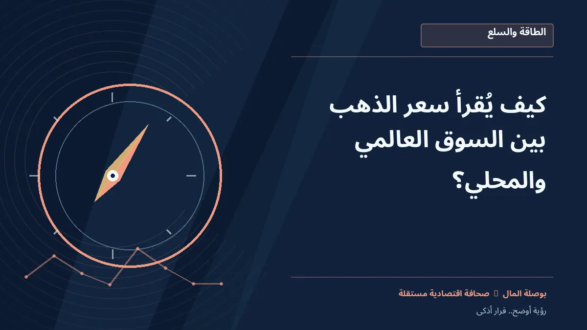 رسم معلوماتي تحريري توضيحي لموضوع كيف يُقرأ سعر الذهب بين السوق العالمي والمحلي؟