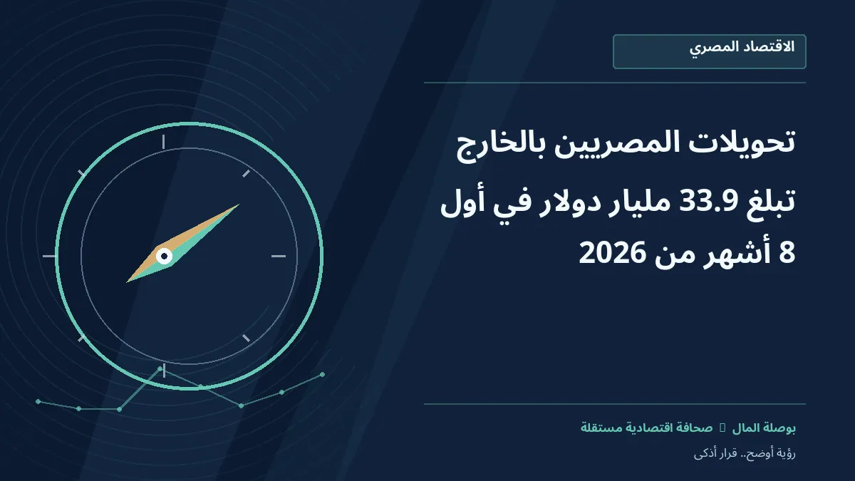 رسم معلوماتي تحريري توضيحي لموضوع تحويلات المصريين بالخارج تبلغ 33.9 مليار دولار في أول 8 أشهر من 2026