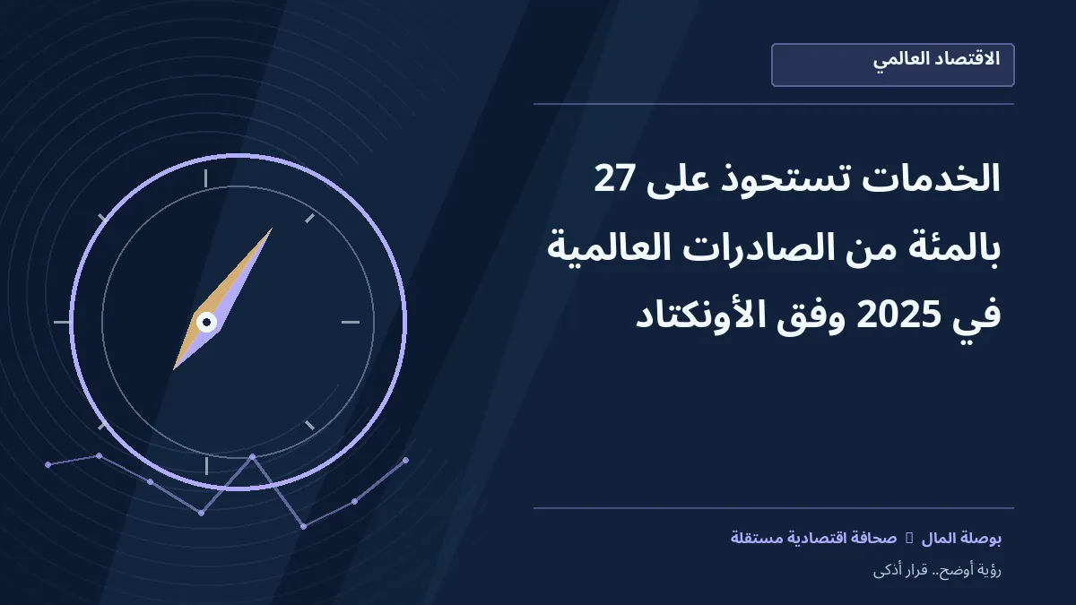 رسم معلوماتي تحريري توضيحي لموضوع الخدمات تستحوذ على 27% من الصادرات العالمية في 2025 وفق الأونكتاد